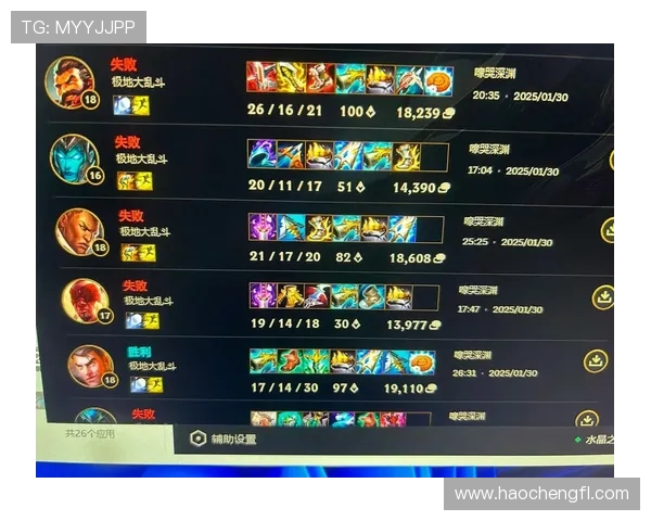 LOL现在到底有几个大赛区？怎么划分的？